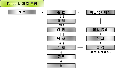 한일섬유 이미지