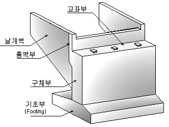 교량의 하부구조 형식 : 네이버 블로그