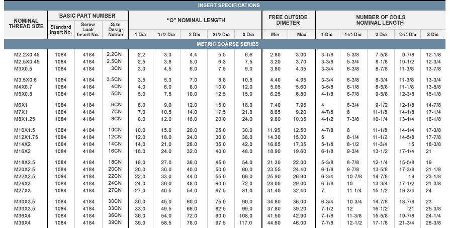 helicoil-helicoil-dimmension