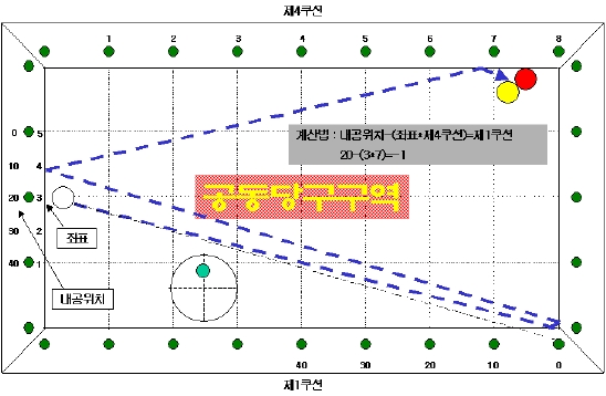 공동당구구역 이미지