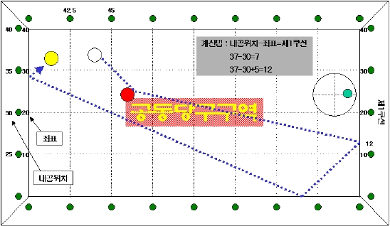 공동당구구역 이미지