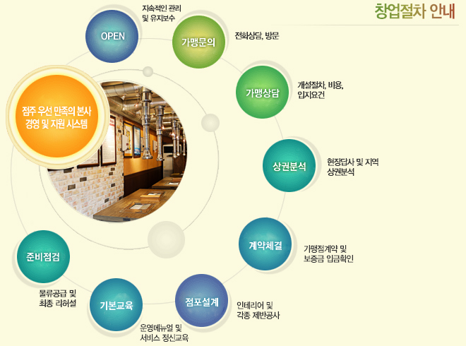 (주)조나단 이미지
