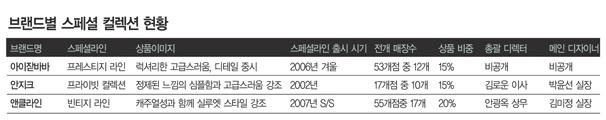기비롯데백화점 이미지