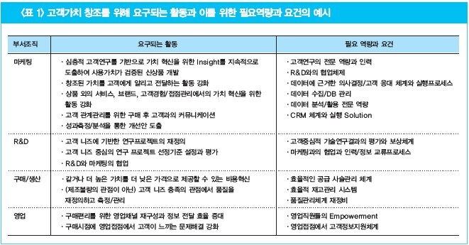 가치창조 이미지