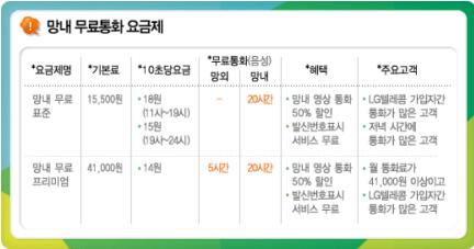 엘지텔레콤 이미지