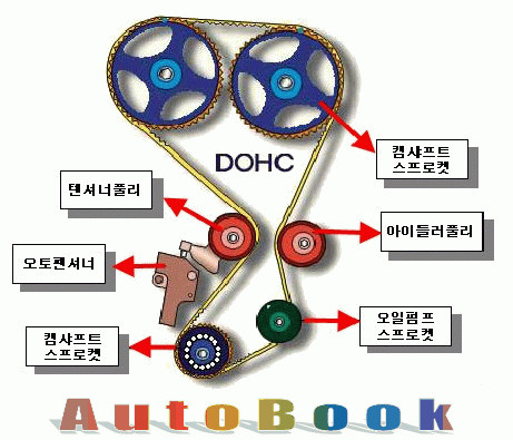 자동차 엔진 구조 및 분해도 : 네이버 블로그