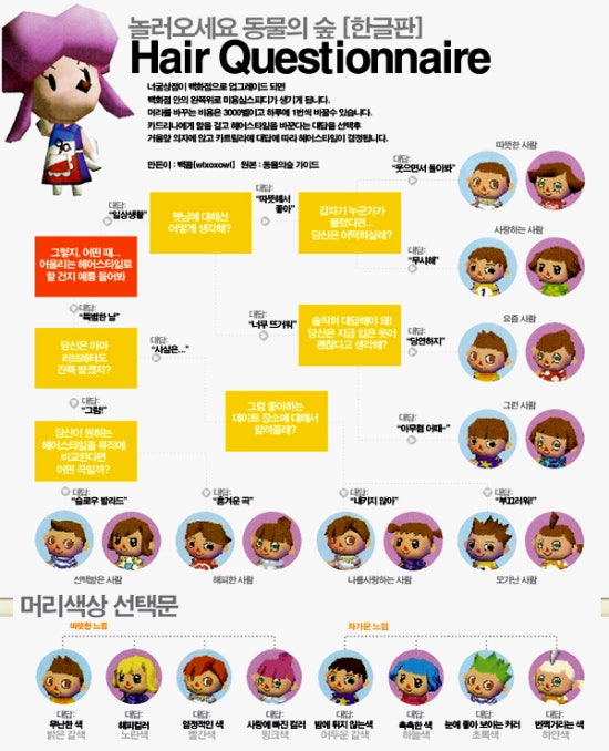 머리바꾸기 이미지