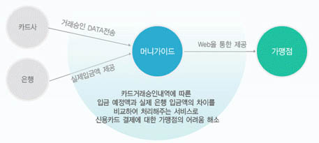 나이스체크기 이미지