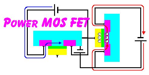 신호/파워/회로설계/측정/응용 : 네이버 블로그