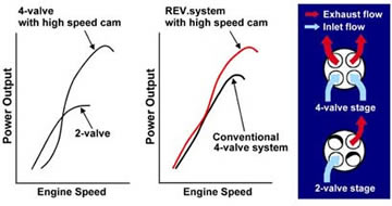 [HONDA R Engine - 2.0L DOHC i-VTEC I Engine (VTEC-E + VTC + Direct ...