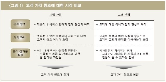 가치창조 이미지