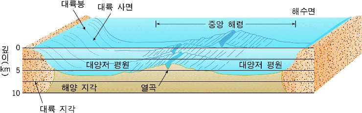 고1사회(Ⅱ. 자연 환경과 인간 생활)!* : 네이버 블로그