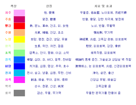 보라색의 심리적 의미 네이버 블로그