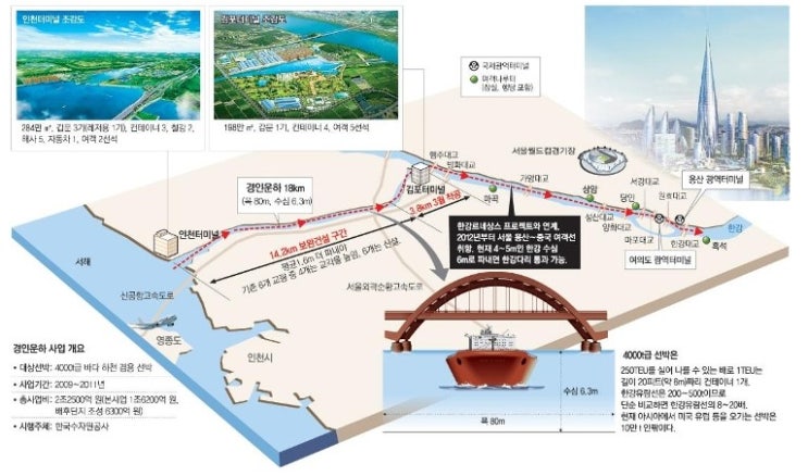 경인개발 이미지