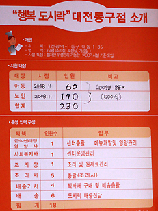 파랑새식품 이미지