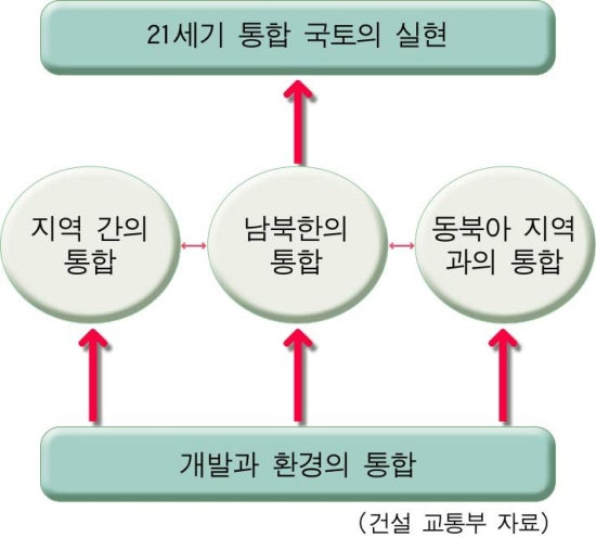 녹색환경종합개발 이미지