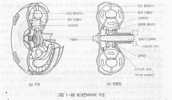 클러치 : 네이버 블로그