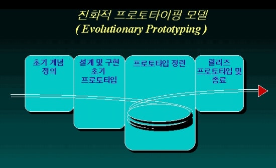 라이프프로젝트 이미지