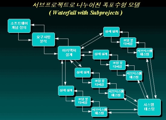 라이프프로젝트 이미지