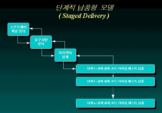 라이프프로젝트 이미지